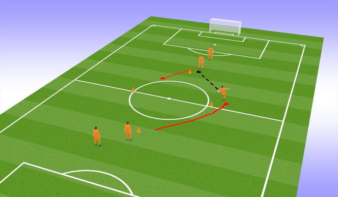 Football/Soccer Session Plan Drill (Colour): Round the right
