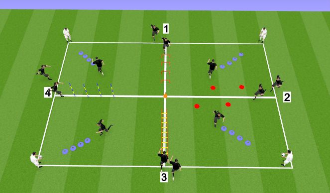 Football/Soccer Session Plan Drill (Colour): SAQ - Union Jack