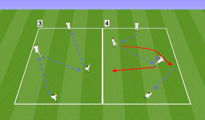 Football/Soccer Session Plan Drill (Colour): Drill 3 + 4