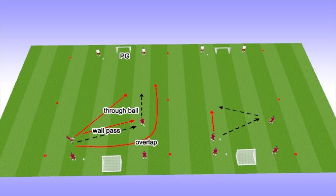 Football/Soccer Session Plan Drill (Colour): high tempo passing
