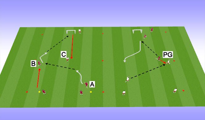 Football/Soccer Session Plan Drill (Colour): 2v1 to goal