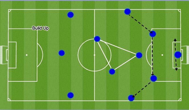 Football/Soccer Session Plan Drill (Colour): Phase 1