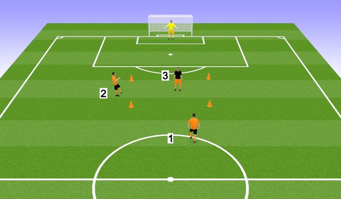 Football/Soccer Session Plan Drill (Colour): Decision Making