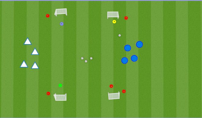 Football/Soccer Session Plan Drill (Colour): Station #4&5