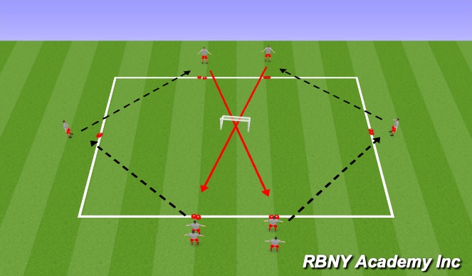 Football/Soccer Session Plan Drill (Colour): Technical Development- Receiving to turn / moves