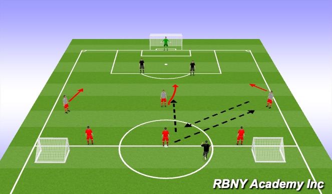 Football/Soccer Session Plan Drill (Colour): 3v2 - Conditioned Game