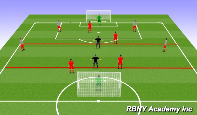 Football/Soccer Session Plan Drill (Colour): Building of from the back