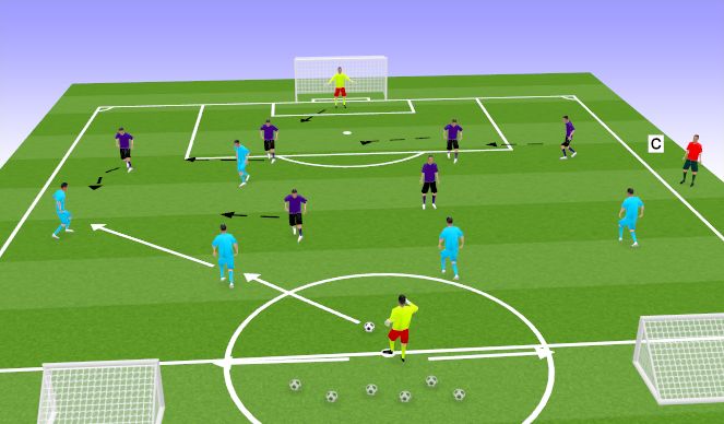 Football/Soccer Session Plan Drill (Colour): 6 v 5 Goal to Counter
