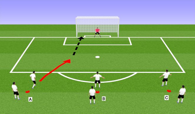 Football/Soccer Session Plan Drill (Colour): Technical