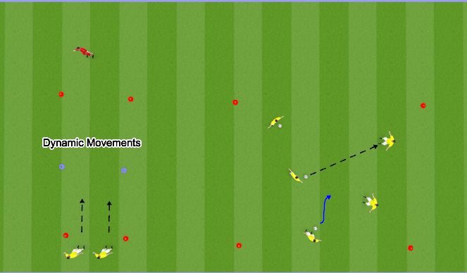 Football/Soccer Session Plan Drill (Colour): Warm-Up & EPE