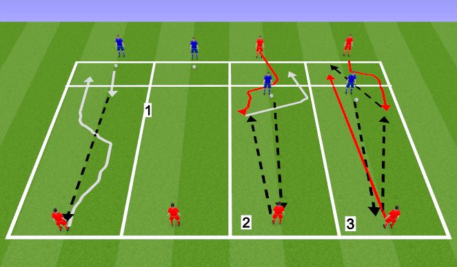 Football/Soccer Session Plan Drill (Colour): Part 1