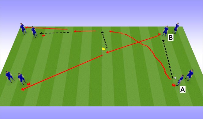Football/Soccer Session Plan Drill (Colour): Unopposed Overlaps