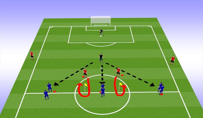 Football/Soccer Session Plan Drill (Colour): 3v3+G vs. Recovering Defenders