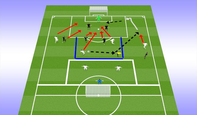 Football/Soccer Session Plan Drill (Colour): Activity #2
