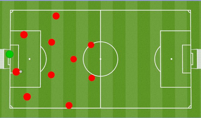 Football/Soccer Session Plan Drill (Colour): Build Out Variation #2
