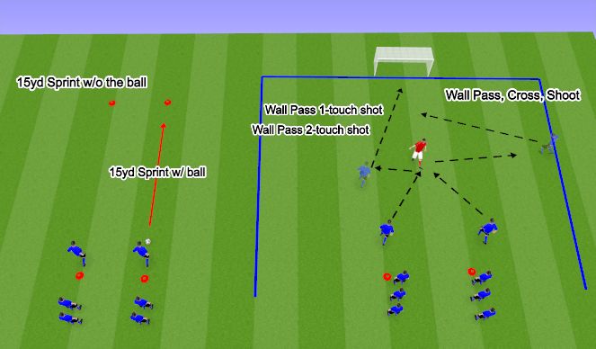 Football/Soccer Session Plan Drill (Colour): Sprints/Shooting