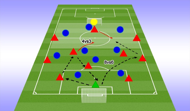 Football/Soccer Session Plan Drill (Colour): 8vs6 on build up/4vs3 in attacking