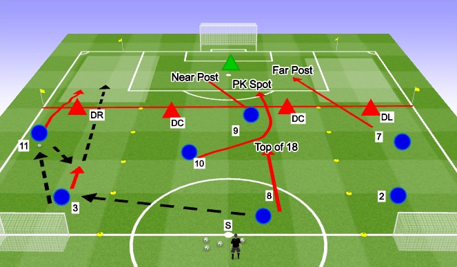 Football/Soccer Session Plan Drill (Colour): Phase 2 - SSG - Functional