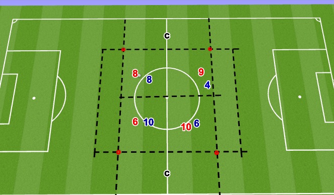 Football/Soccer Session Plan Drill (Colour): Drive an Attack towards Favorable Progression Zones
