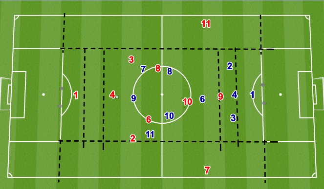 Football/Soccer Session Plan Drill (Colour): Big Field - IDMC - Thursday