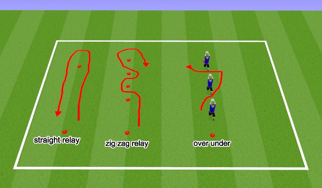 Football/Soccer Session Plan Drill (Colour): Screen 1