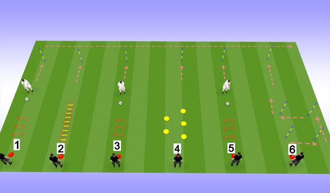 Football/Soccer Session Plan Drill (Colour): SAQ - 6 x Stations