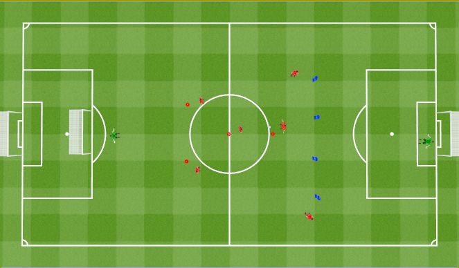 Football/Soccer Session Plan Drill (Colour): Y Drill with finish. Ćwiczenie z podaniem Y z wyjście w tempo.