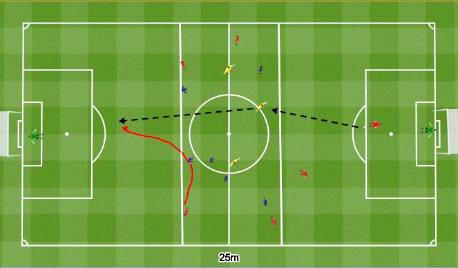 Football/Soccer Session Plan Drill (Colour): 6v6+3 Running in behind.﻿ 6v6+3 Wyjście na podanie prostopadłe.