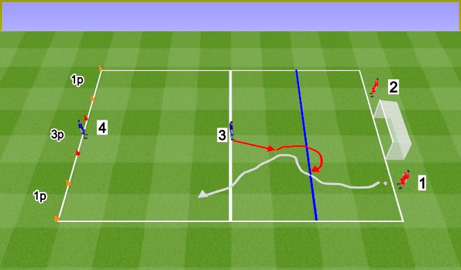 Football/Soccer Session Plan Drill (Colour): 1v2.