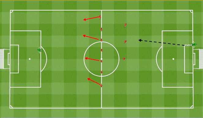 Football/Soccer Session Plan Drill (Colour): Defending a goalkick. Obrona 5.