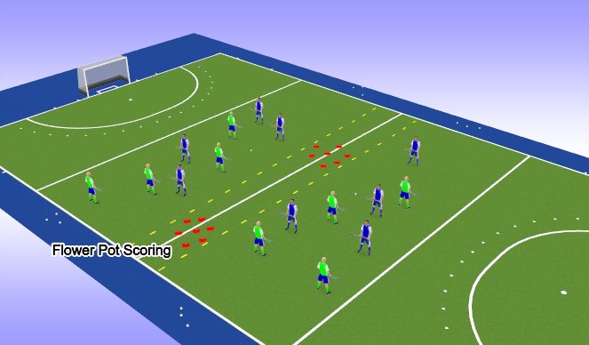Hockey Session Plan Drill (Colour): Screen 1