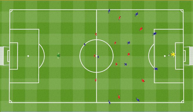 Football/Soccer Session Plan Drill (Colour): Force to play long. Zmuszanie Przeciwników do grania dłuższymi podaniami.