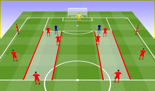 Football/Soccer Session Plan Drill (Colour): 2-3-5 Atak pozycyjny.