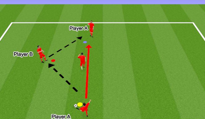 Football/Soccer Session Plan Drill (Colour): Technical Practice