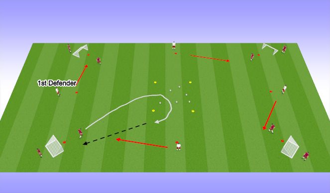 Football/Soccer Session Plan Drill (Colour): 1v1 Defensive Pressure