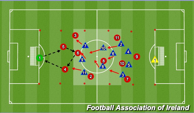 Football/Soccer Session Plan Drill (Colour): Screen 3
