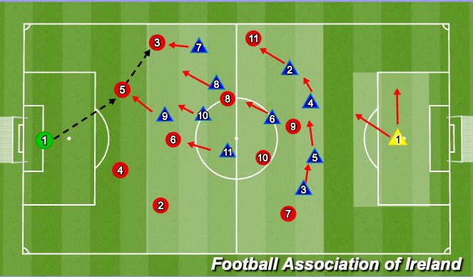 Football/Soccer Session Plan Drill (Colour): Screen 4
