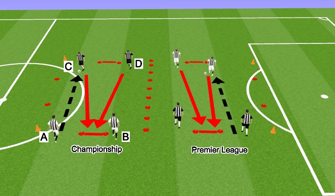 Football/Soccer Session Plan Drill (Colour): Skill - 1v1/2v2