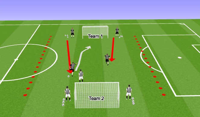 Football/Soccer Session Plan Drill (Colour): Skill - 2v1 Overload Waves