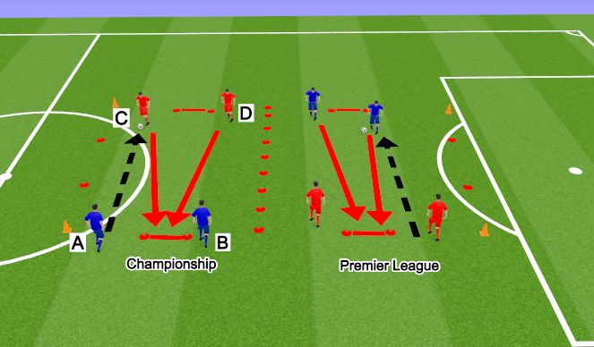 Football/Soccer Session Plan Drill (Colour): Skill - 1v1/2v2