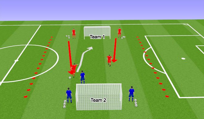 Football/Soccer Session Plan Drill (Colour): Skill - 2v1 Overload Waves