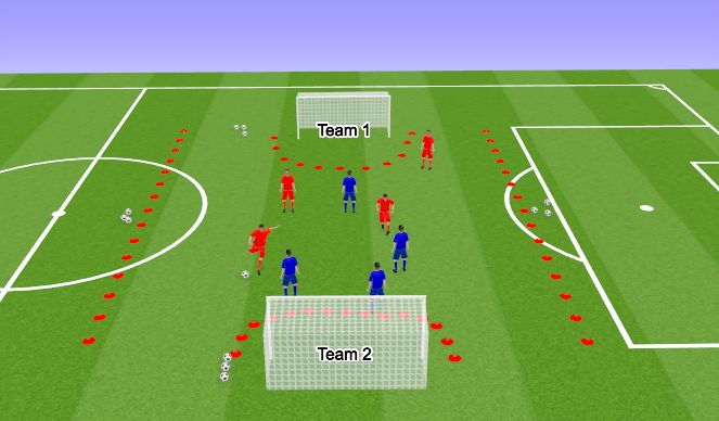 Football/Soccer Session Plan Drill (Colour): SSG