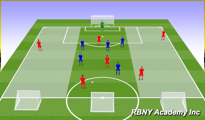 Football/Soccer Session Plan Drill (Colour): Conditioned Game