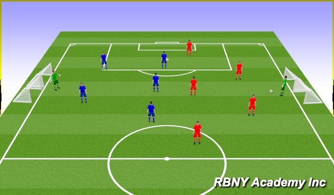 Football/Soccer Session Plan Drill (Colour): Match