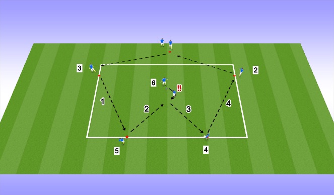 Football/Soccer Session Plan Drill (Colour): Passing pattern