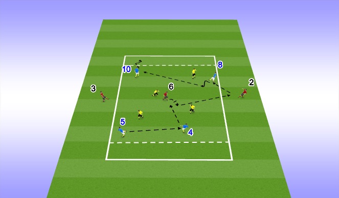 Football/Soccer Session Plan Drill (Colour): 4v4+3