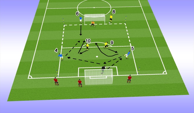 Football/Soccer Session Plan Drill (Colour): 3v2 (3v3)