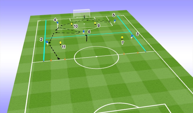 Football/Soccer Session Plan Drill (Colour): 6v4
