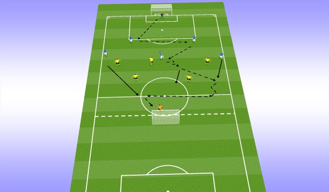 Football/Soccer Session Plan Drill (Colour): 6v6
