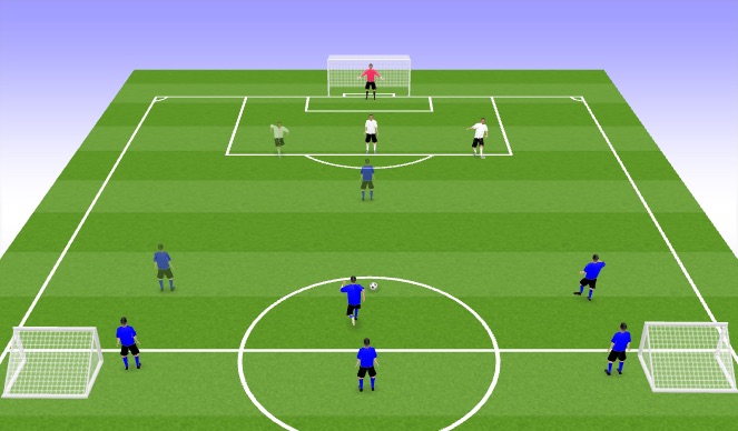 Football/Soccer Session Plan Drill (Colour): Mini Scrimmage